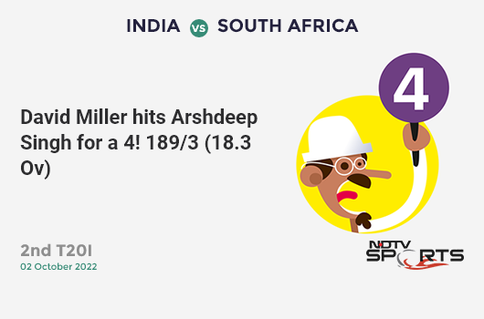 IND vs SA: 2nd T20I: David Miller hits Arshdeep Singh for a 4! SA 189/3 (18.3 Ov). Target: 238; RRR: 32.67