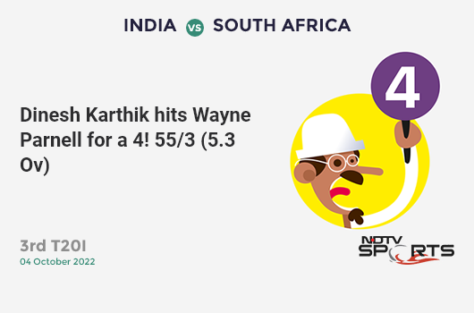 IND vs SA: 3rd T20I: Dinesh Karthik hits Wayne Parnell for a 4! IND 55/3 (5.3 Ov). Target: 228; RRR: 11.93