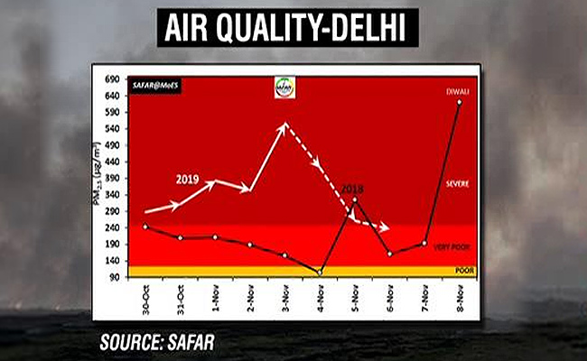 Delhi Air Pollution Today Highlights: Supreme Court Seeks Roadmap From ...