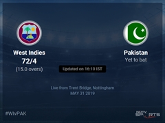 West Indies vs Pakistan Live Score, Over 11 to 15 Latest Cricket Score, Updates