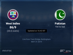 West Indies vs Pakistan Live Score, Over 16 to 20 Latest Cricket Score, Updates