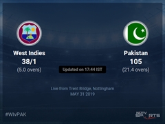 Pakistan vs West Indies Live Score, Over 1 to 5 Latest Cricket Score, Updates