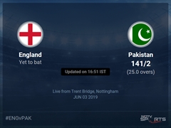 Pakistan vs England Live Score, Over 21 to 25 Latest Cricket Score, Updates