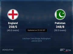 England vs Pakistan Live Score, Over 36 to 40 Latest Cricket Score, Updates