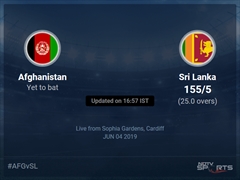 Afghanistan vs Sri Lanka Live Score, Over 21 to 25 Latest Cricket Score, Updates