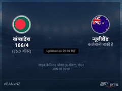 बांग्लादेश बनाम न्यूजीलैंड लाइव स्कोर, ओवर 31 से 35 लेटेस्ट क्रिकेट स्कोर अपडेट