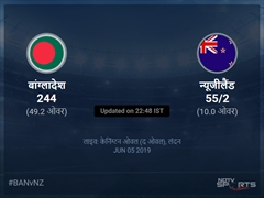 बांग्लादेश बनाम न्यूजीलैंड लाइव स्कोर, ओवर 6 से 10 लेटेस्ट क्रिकेट स्कोर अपडेट