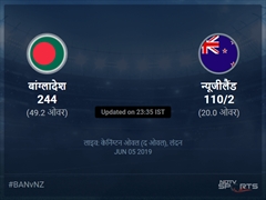 न्यूजीलैंड बनाम बांग्लादेश लाइव स्कोर, ओवर 16 से 20 लेटेस्ट क्रिकेट स्कोर अपडेट