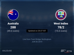 West Indies vs Australia Live Score, Over 11 to 15 Latest Cricket Score, Updates