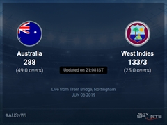 Australia vs West Indies Live Score, Over 21 to 25 Latest Cricket Score, Updates