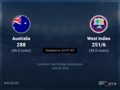 Australia vs West Indies Live Score, Over 41 to 45 Latest Cricket Score, Updates