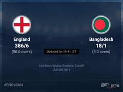 England vs Bangladesh Live Score, Over 1 to 5 Latest Cricket Score, Updates
