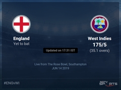 England vs West Indies Live Score, Over 31 to 35 Latest Cricket Score, Updates