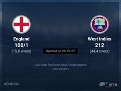 England vs West Indies Live Score, Over 11 to 15 Latest Cricket Score, Updates
