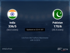 Pakistan vs India Live Score, Over 31 to 35 Latest Cricket Score, Updates