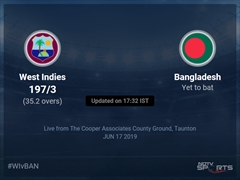 West Indies vs Bangladesh Live Score, Over 31 to 35 Latest Cricket Score, Updates