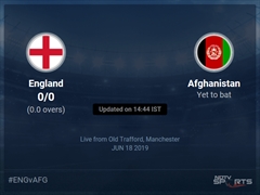 Afghanistan vs England Live Score, Over 1 to 5 Latest Cricket Score, Updates