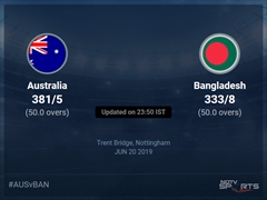 Australia vs Bangladesh Live Score, Over 46 to 50 Latest Cricket Score, Updates