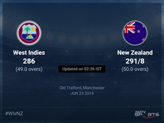 New Zealand vs West Indies Live Score, Over 46 to 50 Latest Cricket Score, Updates