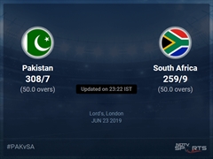 Pakistan vs South Africa Live Score, Over 46 to 50 Latest Cricket Score, Updates