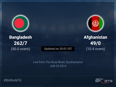 Bangladesh vs Afghanistan Live Score, Over 6 to 10 Latest Cricket Score, Updates
