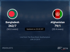 Bangladesh vs Afghanistan Live Score, Over 21 to 25 Latest Cricket Score, Updates