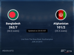 Bangladesh vs Afghanistan Live Score, Over 21 to 25 Latest Cricket Score, Updates