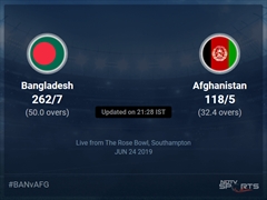 Afghanistan vs Bangladesh Live Score, Over 31 to 35 Latest Cricket Score, Updates
