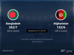 Afghanistan vs Bangladesh Live Score, Over 31 to 35 Latest Cricket Score, Updates