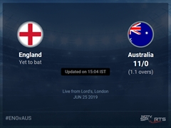Australia vs England Live Score, Over 1 to 5 Latest Cricket Score, Updates