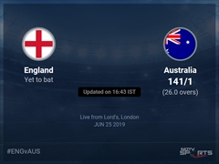 Australia vs England Live Score, Over 21 to 25 Latest Cricket Score, Updates