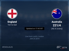 Australia vs England Live Score, Over 36 to 40 Latest Cricket Score, Updates