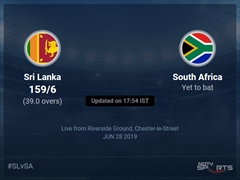 Sri Lanka vs South Africa Live Score, Over 36 to 40 Latest Cricket Score, Updates