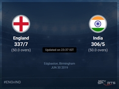 India vs England Live Score, Over 46 to 50 Latest Cricket Score, Updates