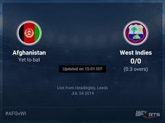 West Indies vs Afghanistan Live Score, Over 1 to 5 Latest Cricket Score, Updates
