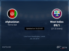 West Indies vs Afghanistan Live Score, Over 16 to 20 Latest Cricket Score, Updates