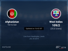Afghanistan vs West Indies Live Score, Over 21 to 25 Latest Cricket Score, Updates