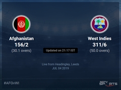 West Indies vs Afghanistan Live Score, Over 26 to 30 Latest Cricket Score, Updates