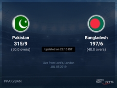 Bangladesh vs Pakistan Live Score, Over 36 to 40 Latest Cricket Score, Updates