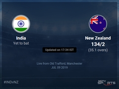 New Zealand vs India Live Score, Over 31 to 35 Latest Cricket Score, Updates