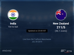 New Zealand vs India Live Score, Over 46 to 50 Latest Cricket Score, Updates