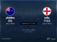 इंग्लैंड बनाम ऑस्ट्रेलिया लाइव स्कोर, ओवर 21 से 25 लेटेस्ट क्रिकेट स्कोर अपडेट
