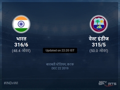 भारत बनाम वेस्ट इंडीज लाइव स्कोर, ओवर 46 से 50 लेटेस्ट क्रिकेट स्कोर अपडेट