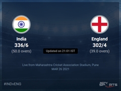 India vs England: India vs England 2020-21 Live Cricket Score, Live Score Of Today's Match on NDTV Sports