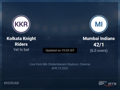 Kolkata Knight Riders vs Mumbai Indians: IPL 2021 Live Cricket Score, Live Score Of Today's Match on NDTV Sports