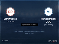 Delhi Capitals vs Mumbai Indians: IPL 2021 Live Cricket Score, Live Score Of Today's Match on NDTV Sports