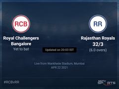 Royal Challengers Bangalore vs Rajasthan Royals: IPL 2021 Live Cricket Score, Live Score Of Today's Match on NDTV Sports