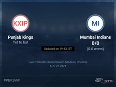 Punjab Kings vs Mumbai Indians: IPL 2021 Live Cricket Score, Live Score Of Today's Match on NDTV Sports