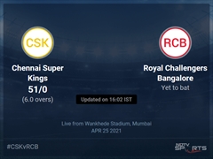 Chennai Super Kings vs Royal Challengers Bangalore: IPL 2021 Live Cricket Score, Live Score Of Today's Match on NDTV Sports