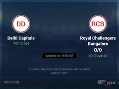 Delhi Capitals vs Royal Challengers Bangalore: IPL 2021 Live Cricket Score, Live Score Of Today's Match on NDTV Sports